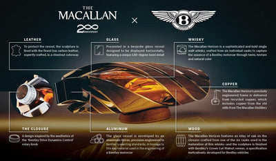 The Macallan Horizon
