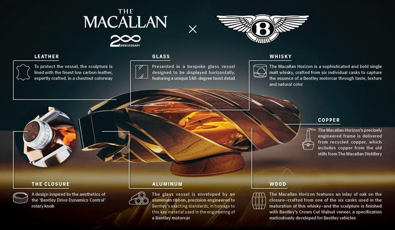 The Macallan Horizon